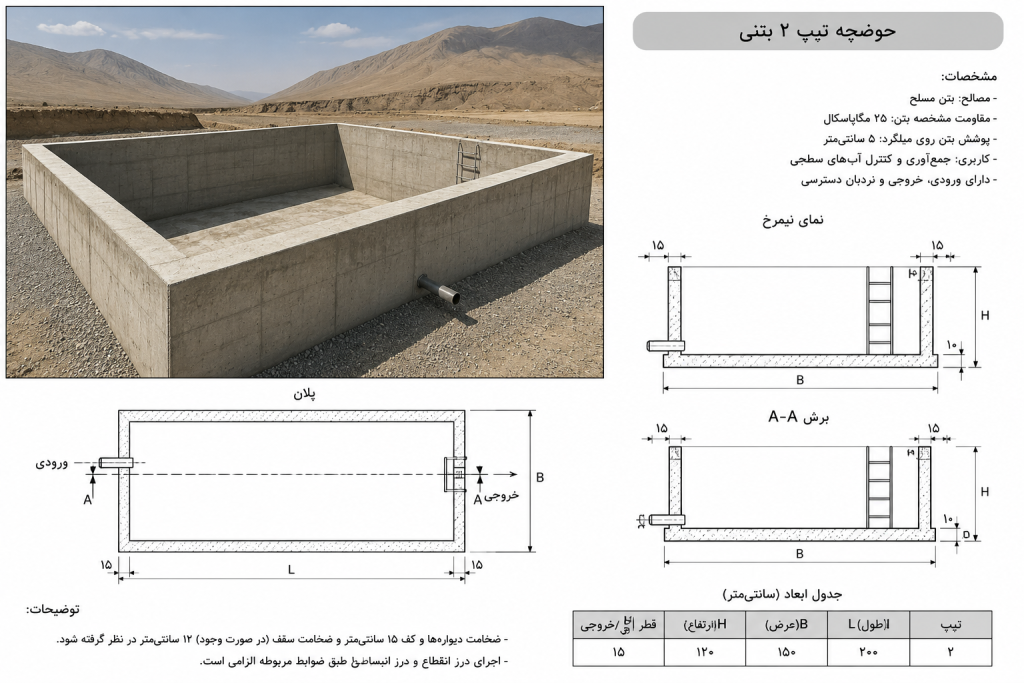نمونه حوضچه بتنی (منهول ) تیپ2